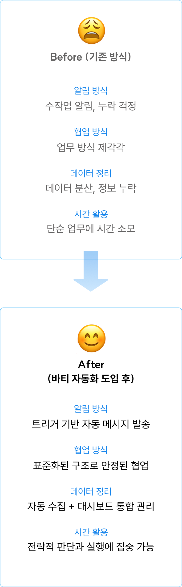 커스텀 세팅 후 비포 에프터