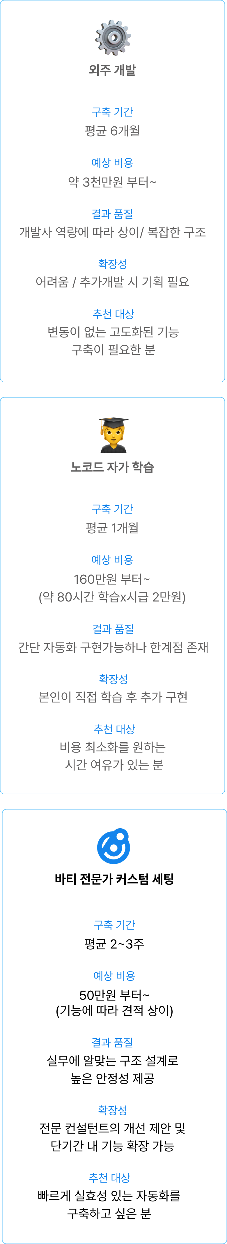 합리적인 커스텀 세팅 비교