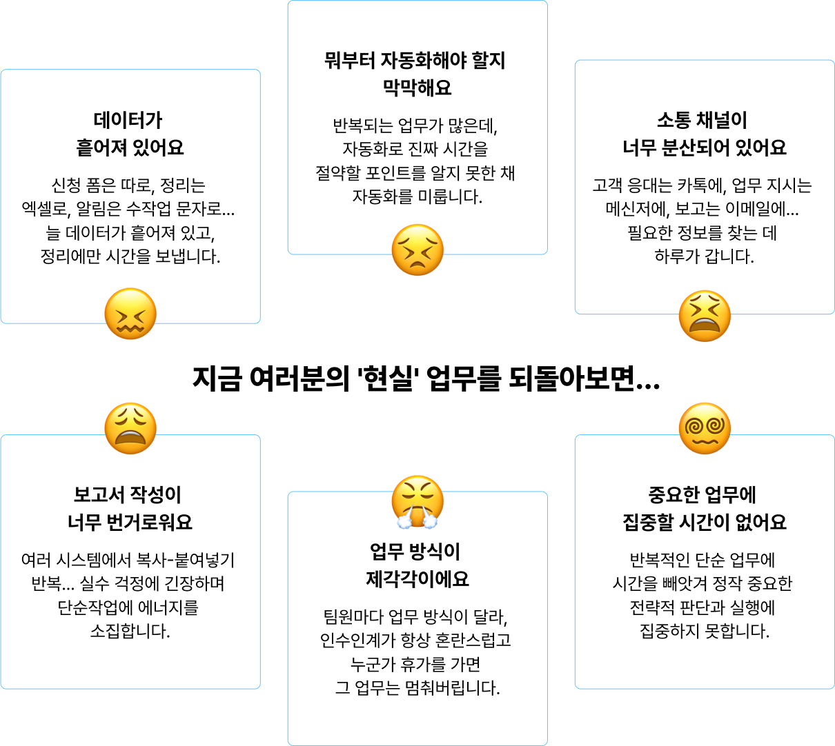 기존 업무 프로세스의 문제점