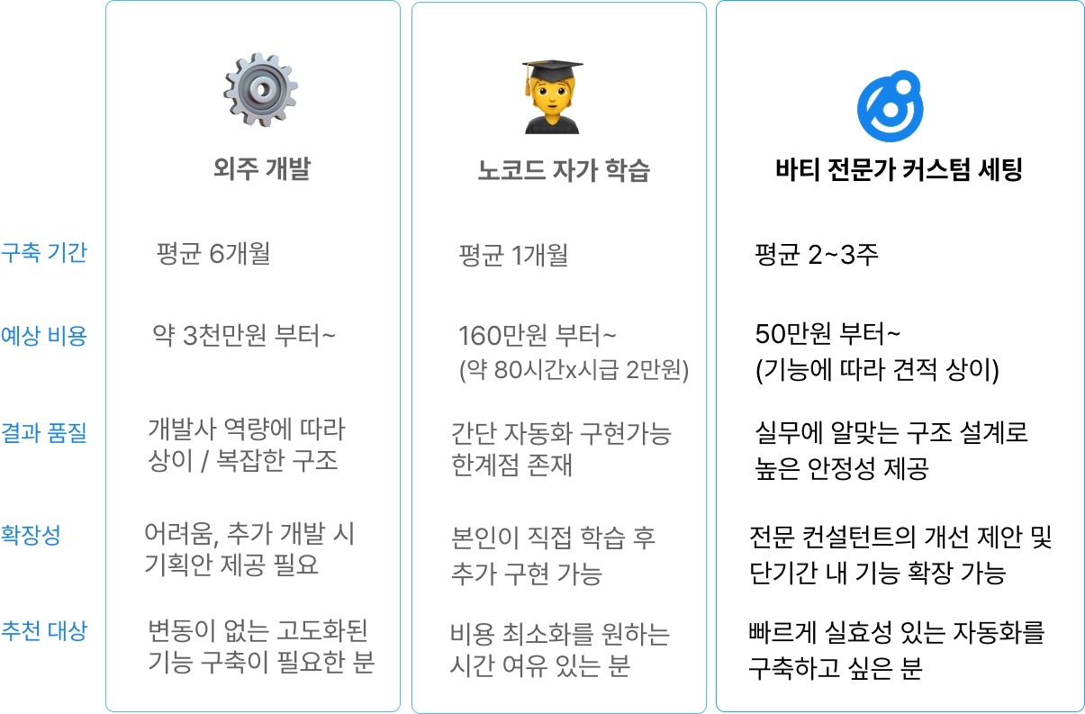 합리적인 커스텀 세팅 비교