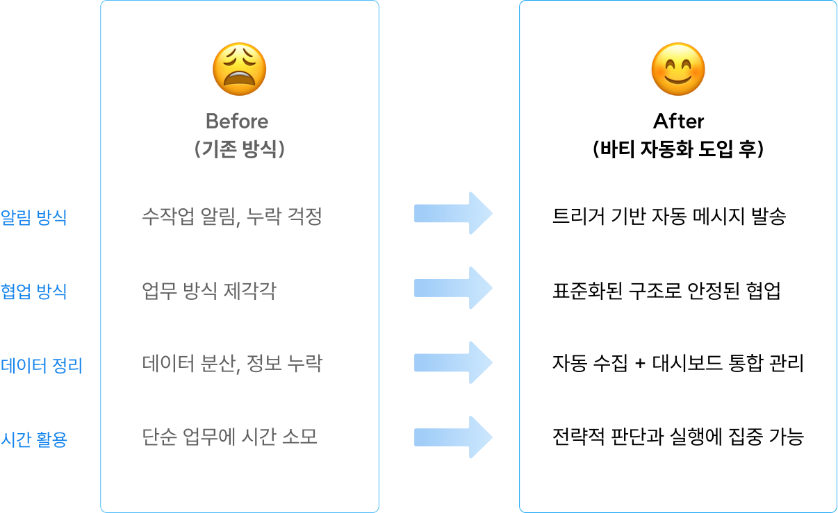커스텀 세팅 후 비포 에프터